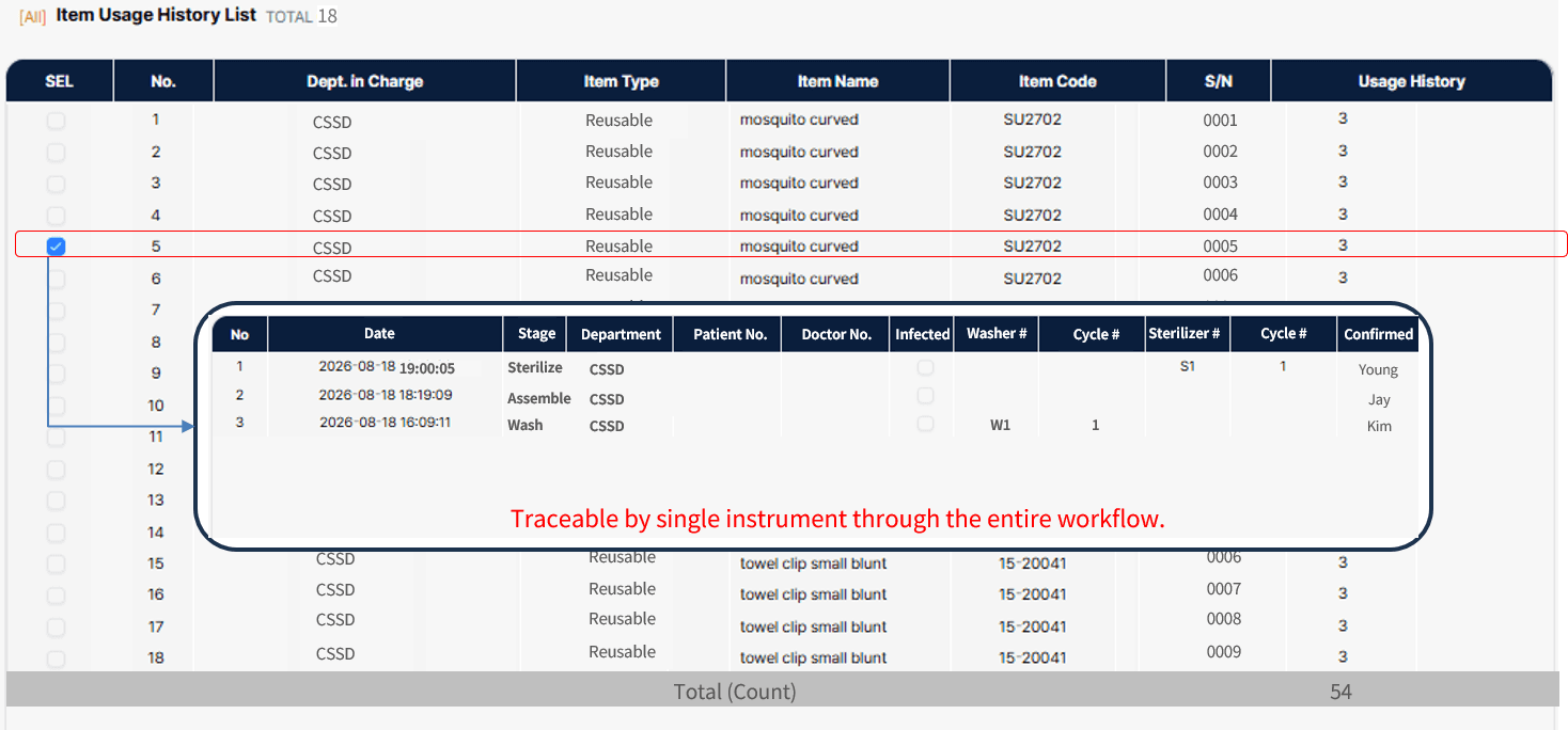 Traceability