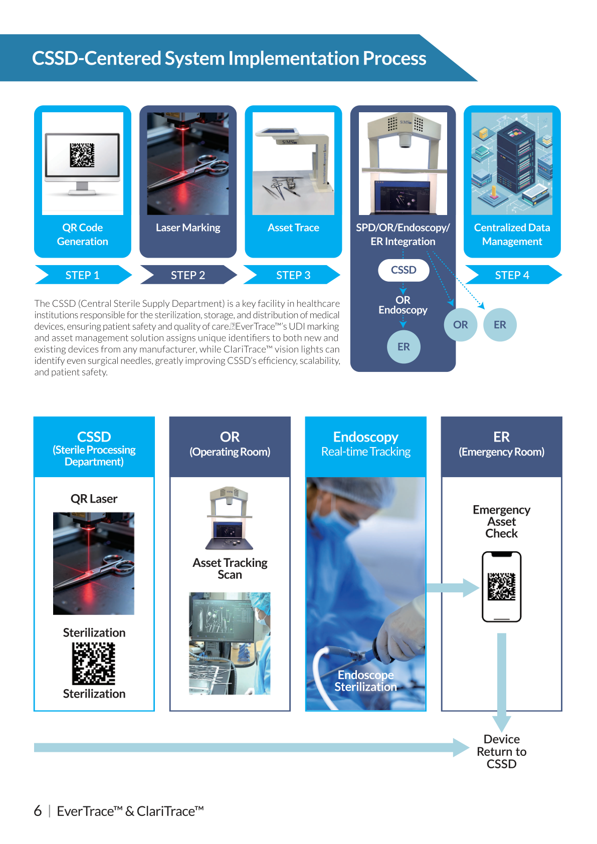 ClariTrace brochure page 6