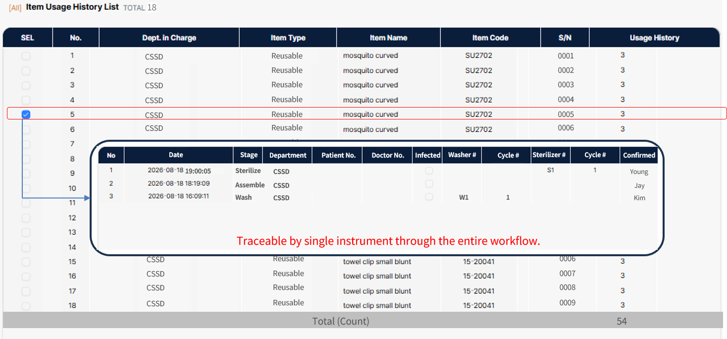 Traceability